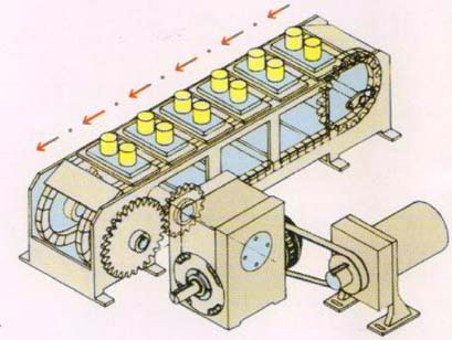 鏈條式傳送自動(dòng)機(jī)