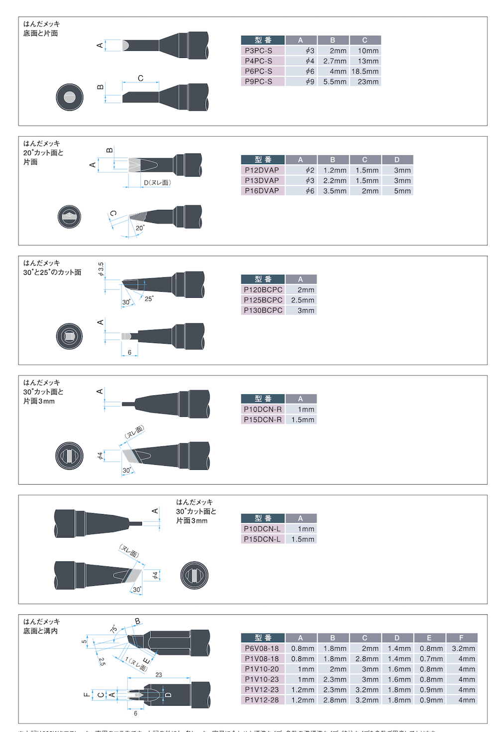 1677664794827849.png WX20230301-175823@2x.png